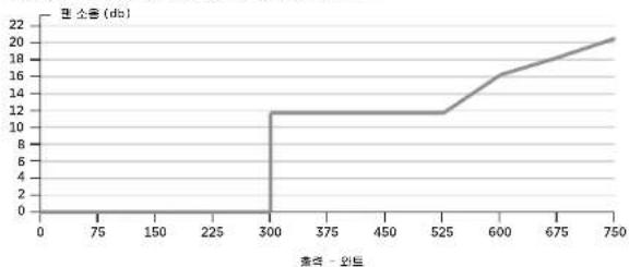 CORSAIR RM550x - 포장 내용물 - 2