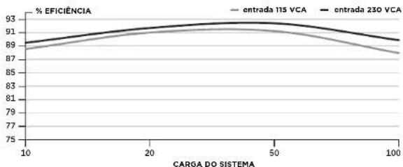 CORSAIR RM850x - Contudo da embalagem - 1