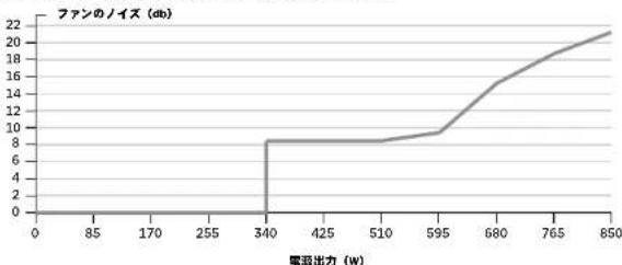 CORSAIR RM850x - 付属品 - 2