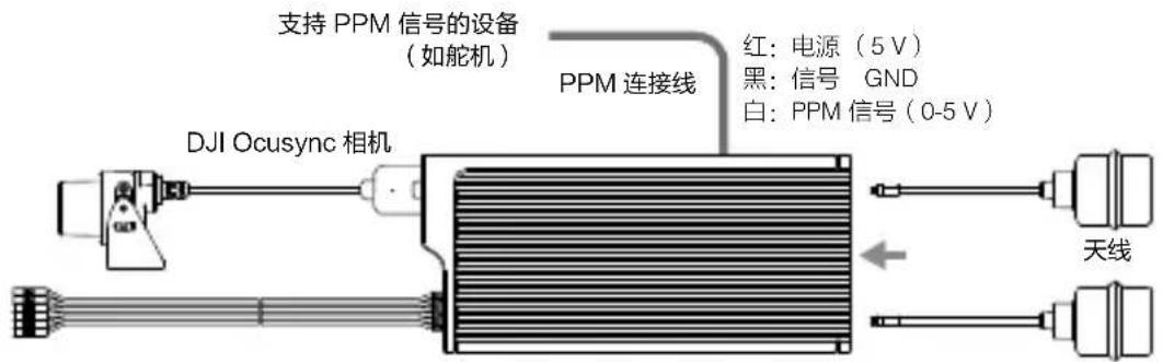 DJI Goggles Racing Edition - 数字图传 - 2