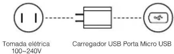 DJI Goggles Racing Edition - Verificar o;nível eregarar a bateria - 2
