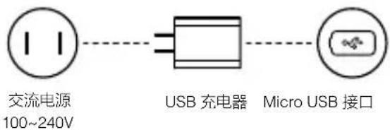 DJI Goggles Racing Edition - 检查电量与充电 - 2