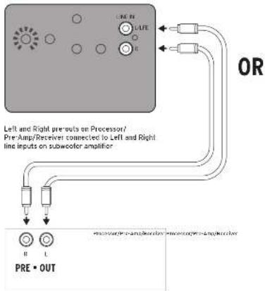KLIPSCH R100SW - CONNECTIONS AND CONTROLS - 1