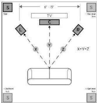 KLIPSCH R100SW - POSITIONING YOUR REFERENCE SUBWOOFER - 1