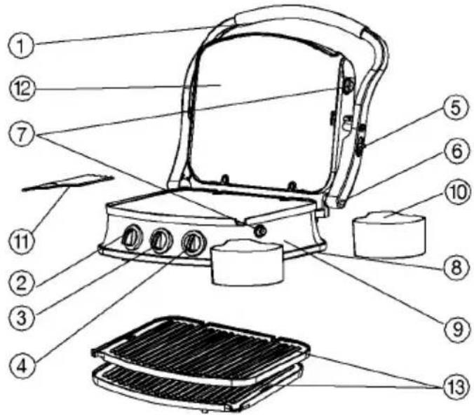 PRINCESS Panini Grill 112413 - ELEMENTE - 1