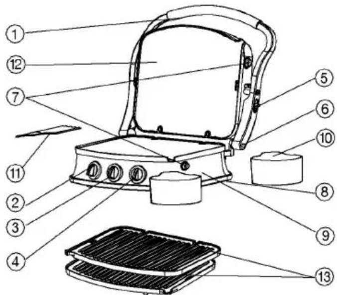 PRINCESS Panini Grill 112413 - DESCRIZIONE - 1