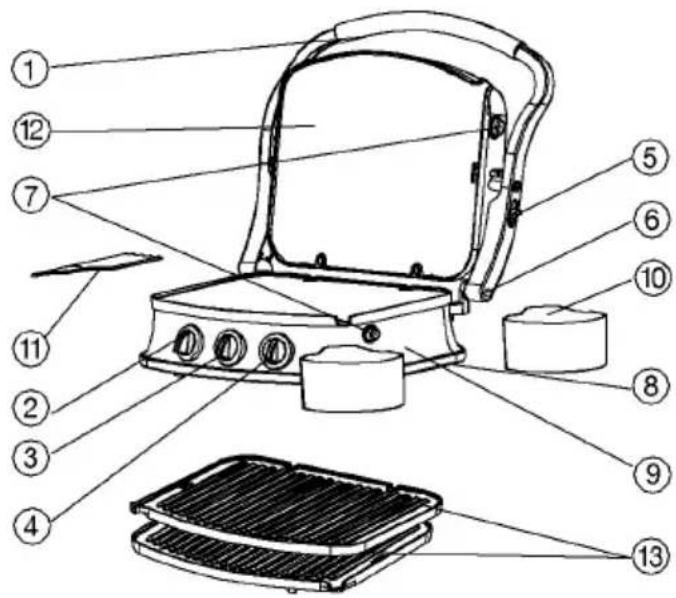 PRINCESS Panini Grill 112413 - BESCHRIJVING - 1