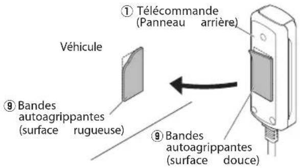 JVC CWDRA8 - ■ Installation du boîtier de télécommande - 1