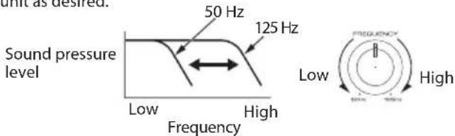 JVC CWDRA8 - ① Turn the FREQUENCY control knob to adjust the cut-off frequency (frequencies higher than this frequency are cut off). - 1