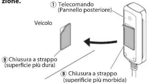 JVC CWDRA8 - ■ Installazione del telecomando - 1