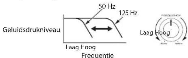 JVC CWDRA8 - ■ Instellen van de geluidsweergave (afstandsbediening) - 1
