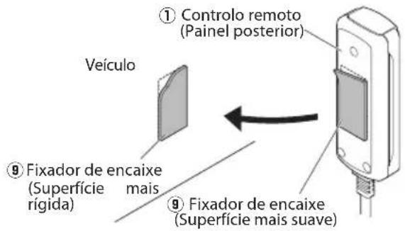 JVC CWDRA8 - ■ Instalação da unidade do controlo remoto Instale a unidade do controlo remoto no veículo utilizando o fixador de encaixe fornecido. - 1