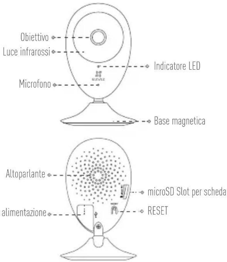 EZVIZ Mini Plus - Elementi - 1