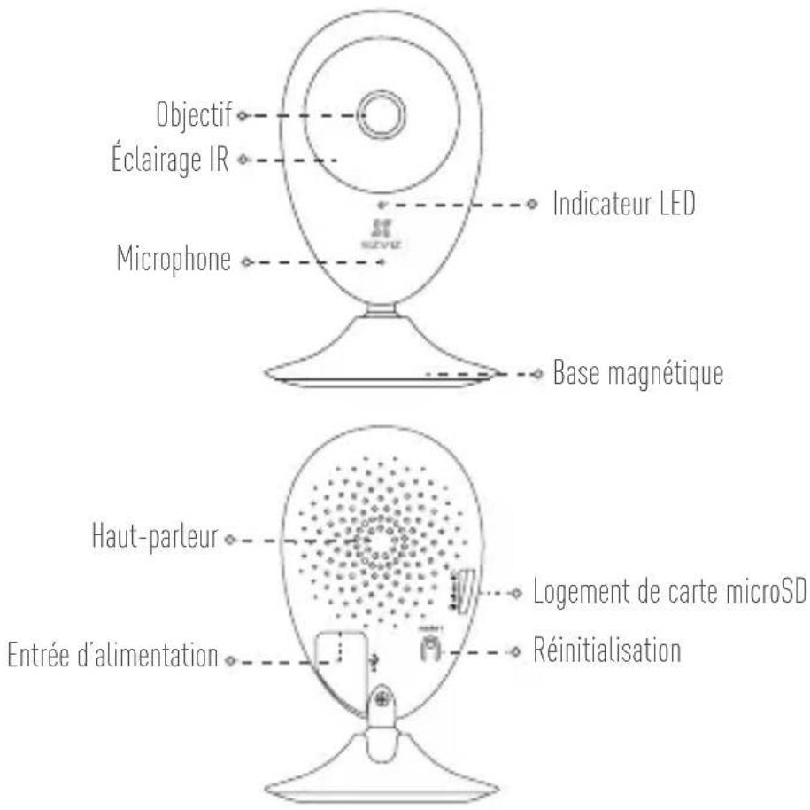 EZVIZ Mini Plus - Notions de base - 1