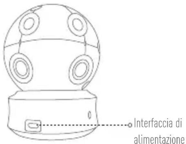 EZVIZ Ez360 Plus - Tipo A - 2