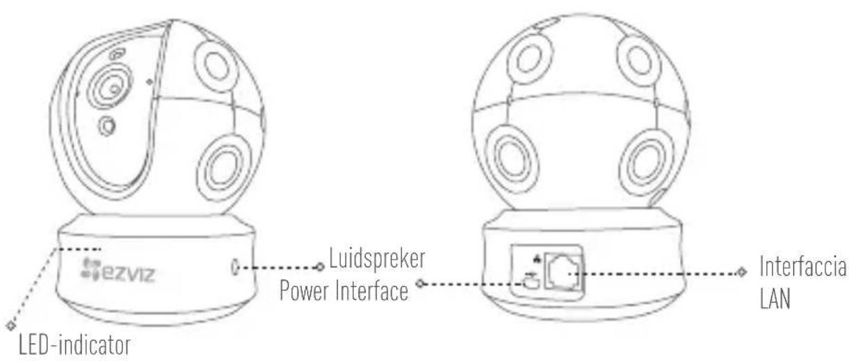 EZVIZ Ez360 Plus - LED-indicator status - 8