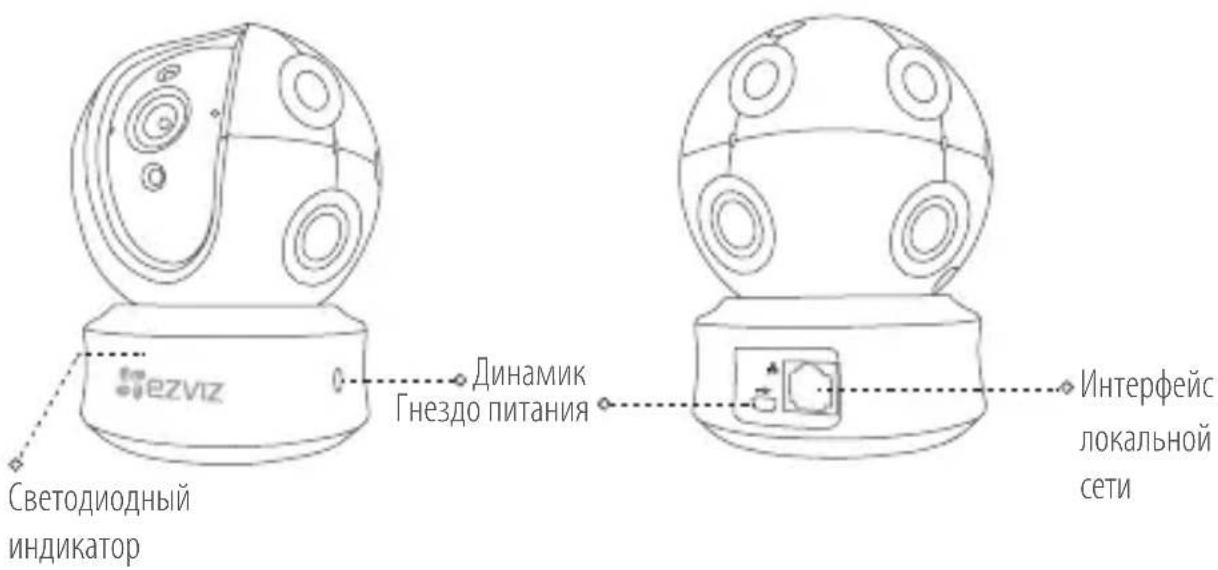 EZVIZ Ez360 Plus - Тип В - 1