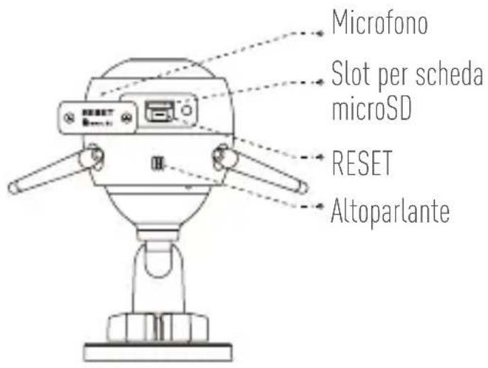EZVIZ Husky Air - Appendice - 6