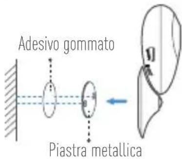 EZVIZ EzCube Pro - Passo 2 Installazione della videocamera - 1