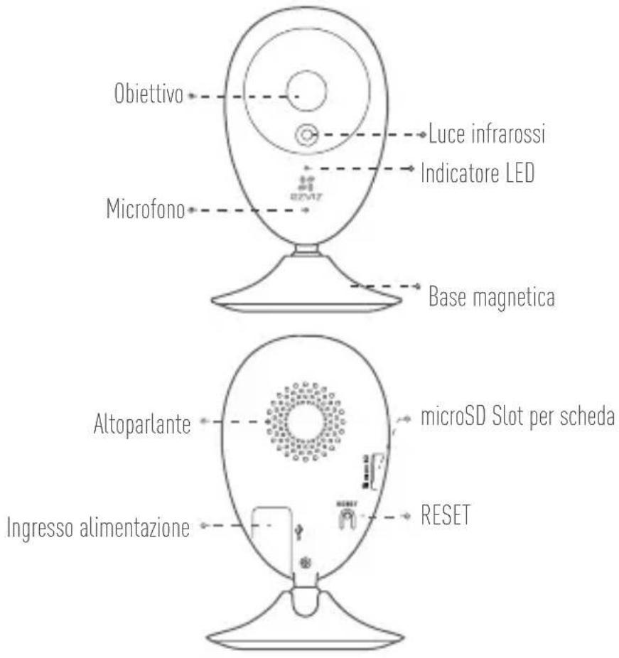 EZVIZ EzCube Pro - Elementi - 1