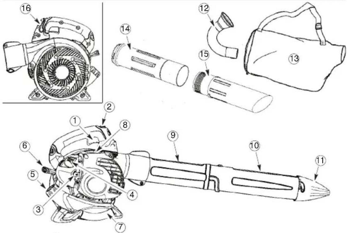 MCCULLOCH MAC GBV 345 - DESCRIPCION DE COMPONENTES - 1