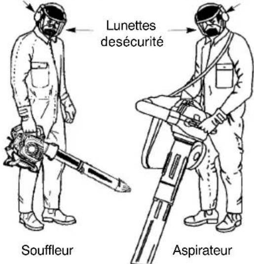 MCCULLOCH MAC GBV 345 - POSITIONDEFONCTIONNEMENT - 1