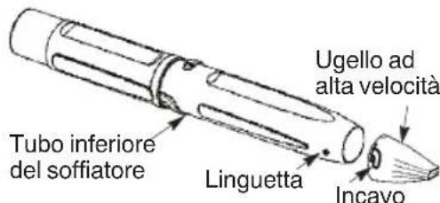 MCCULLOCH MAC GBV 345 - GRUPPO UGELLO AD ALTA VELOCITA - 1