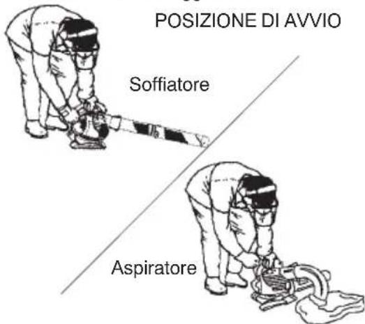 MCCULLOCH MAC GBV 325 - AVVIO DEL MOTORE PRIMA DI AVVIARE IL MOTORE - 1