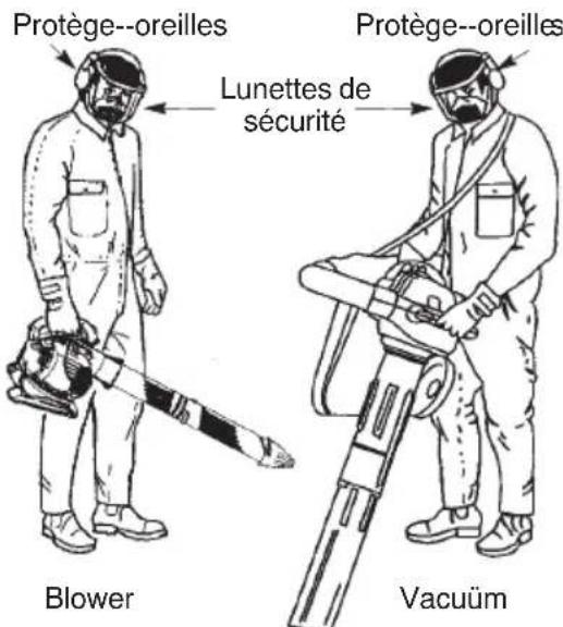 MCCULLOCH MAC GBV 325 - POSITION DE FONCTIONNEMENT - 1