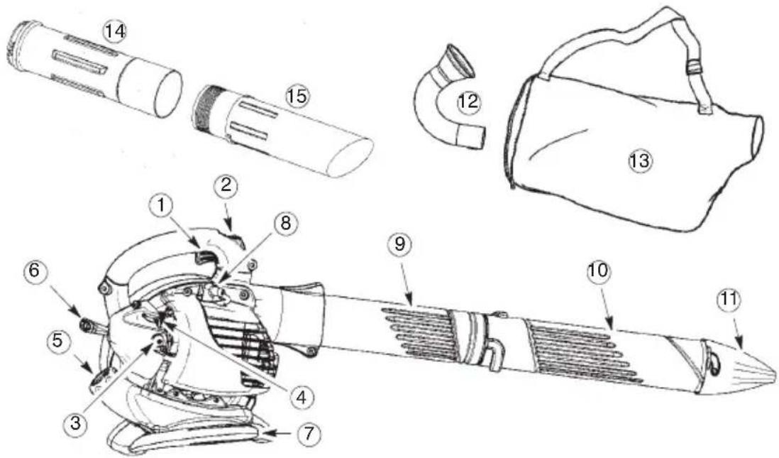 MCCULLOCH MAC GBV 325 - DESCRIPTION DES PIECES - 1