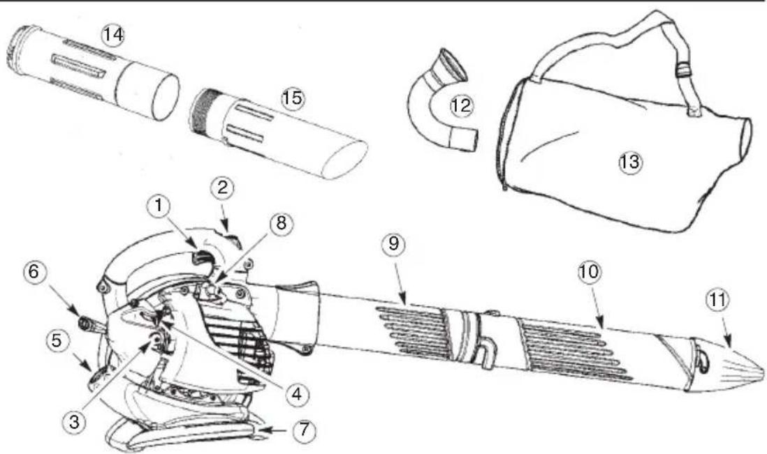 MCCULLOCH MAC GBV 325 - IDENTIFICATION (WHAT IS WHAT?) - 1