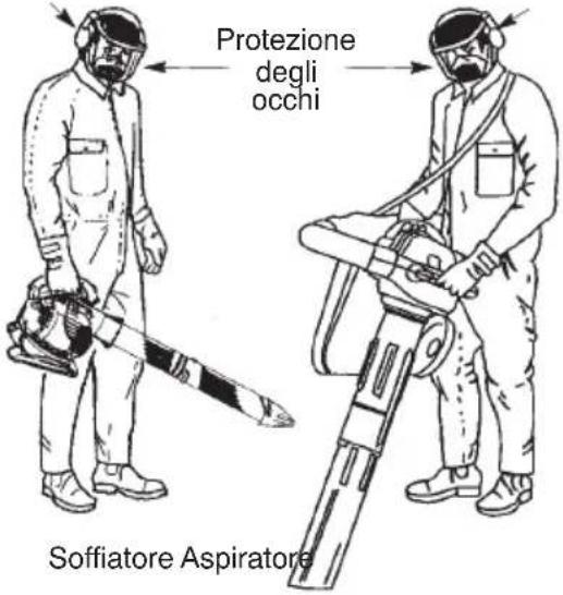 MCCULLOCH MAC GBV 325 - POSIZIONE OPERativa - 1