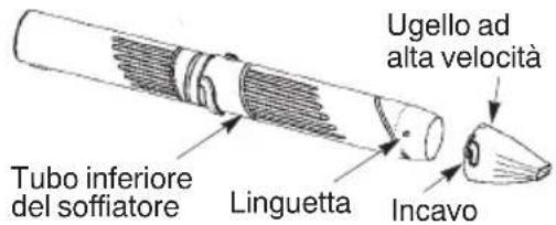 MCCULLOCH MAC GBV 325 - GRUPPO UGELLO AD ALTA VELOCITA - 1
