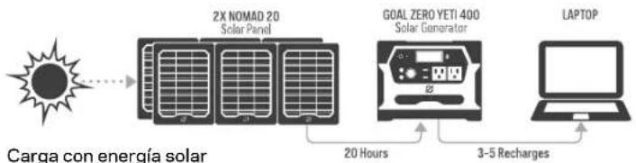 GOAL ZERO Yeti 400 - Que pueda alimentar con energia - 6