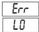 MEDISANA PS 403 - Felmeddelanden - 1