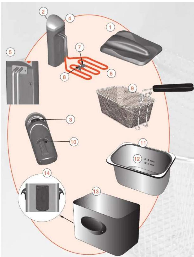 FRIFRI HSCCF 7005 - INSTRUCCIONES DE USO - 1