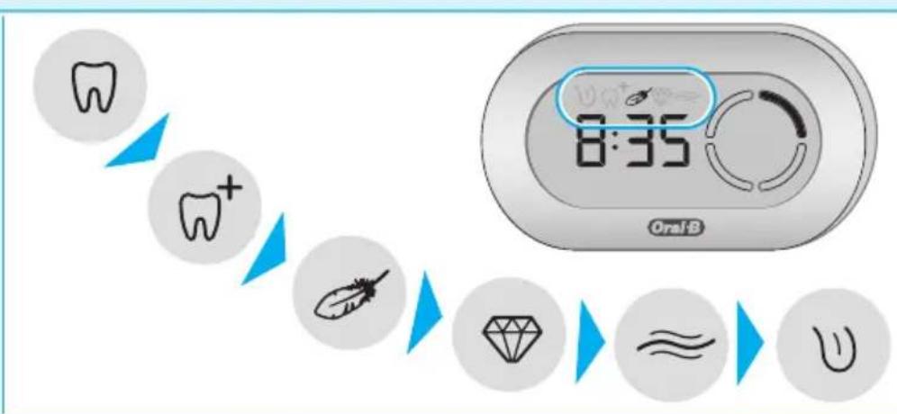 ORAL-B Smart 6 6200W - 14