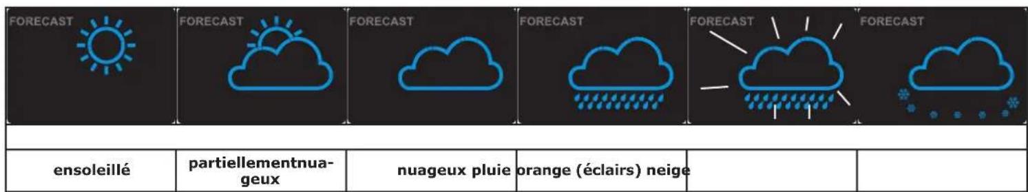 ALECTO WS5300 - Prévisions météo : - 2