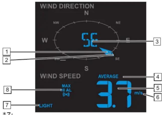 ALECTO WS5300 - Wind (riching + snugheid): - 1
