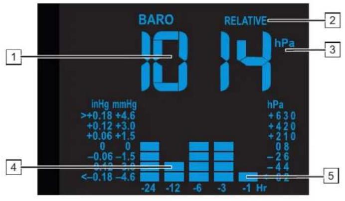 ALECTO WS5300 - Barometer (luchtdruk): - 1