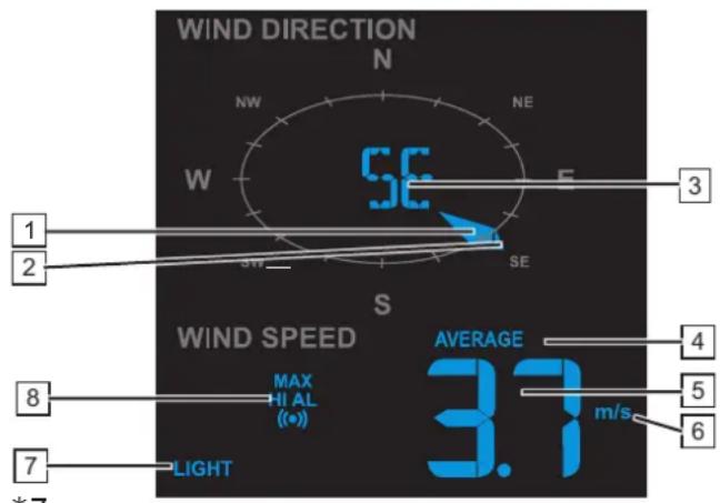 ALECTO WS5300 - Wind (direction + speed): - 1
