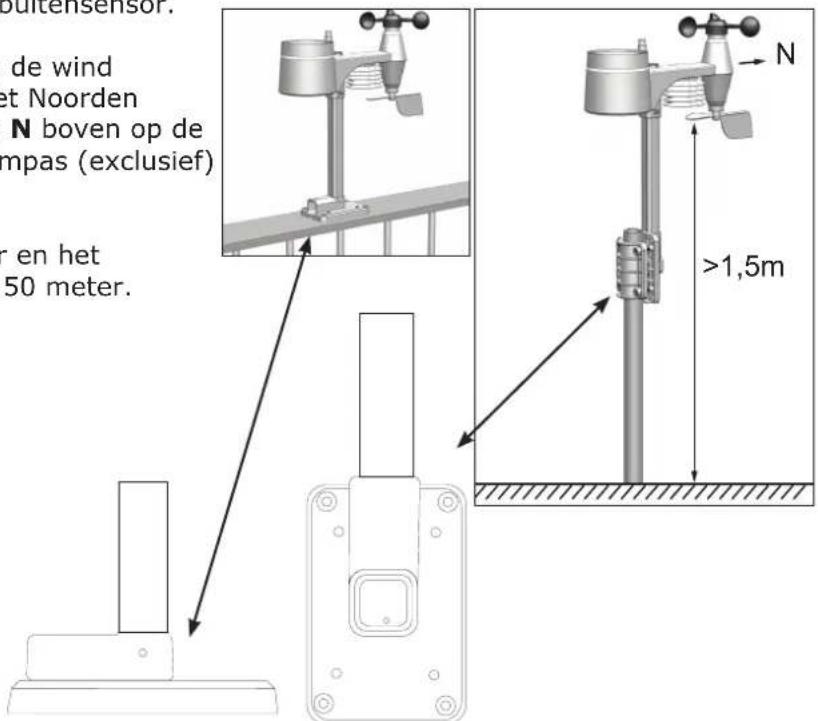 ALECTO WS5300 - Plaatsingstips buitensor: - 3
