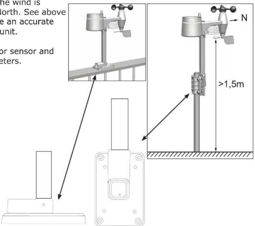 ALECTO WS5300 - Positioning: - 4