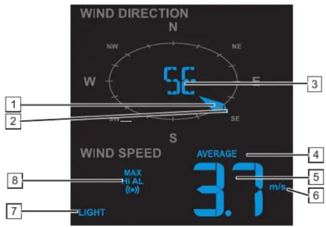 ALECTO WS5300 - Wind (Richtung + Geschwindigkeit): - 1