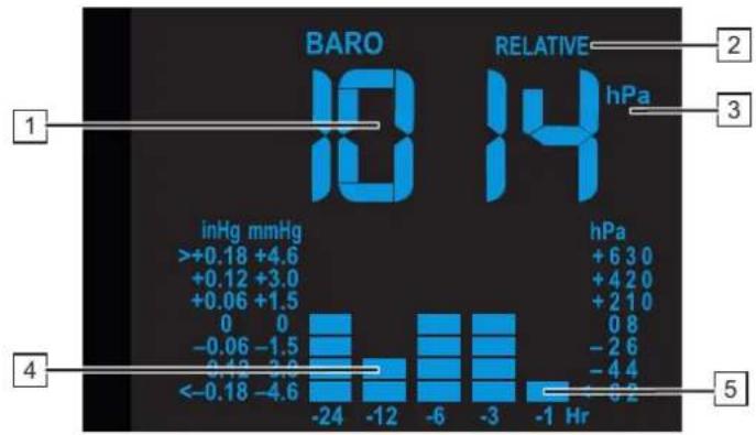 ALECTO WS5300 - Barometer (air pressure): - 1