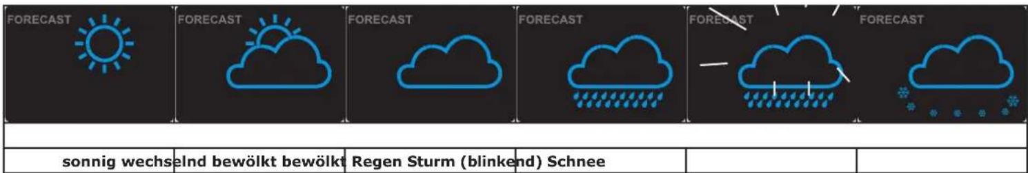 ALECTO WS5300 - Wettervorhersage: - 2
