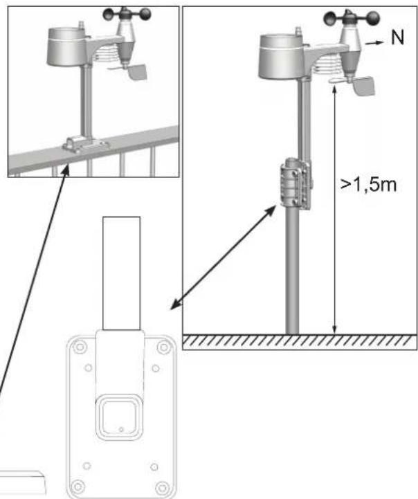 ALECTO WS5300 - Aufstelltipps für die AuBensensor: - 1