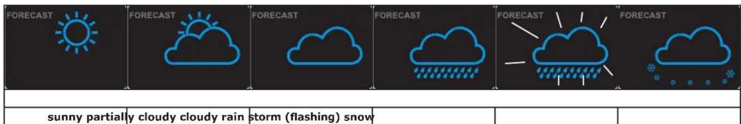ALECTO WS5300 - Weather forecast: - 2