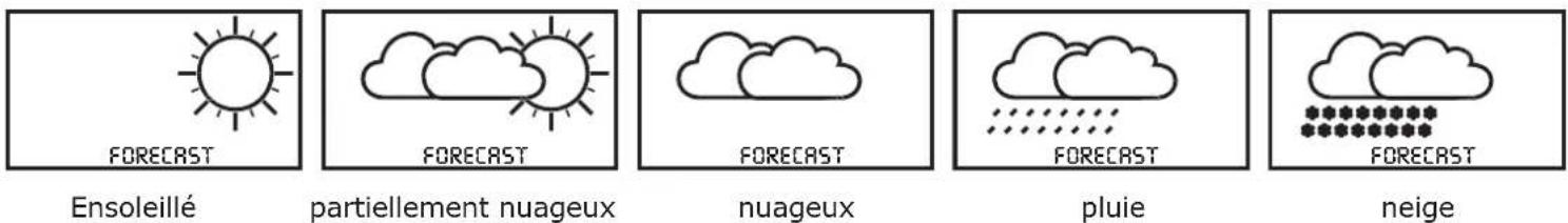 ALECTO WS3800 - Pour régler les icônes météo plus tard : - 1