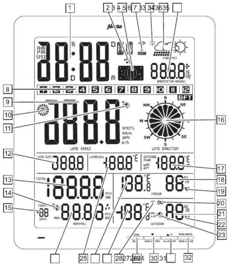 ALECTO WS3800 - Weerstation: - 1